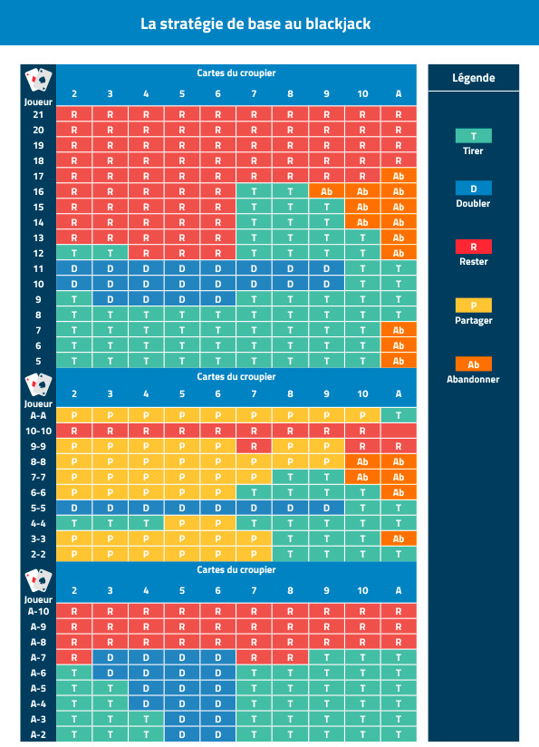 tableau blackjack